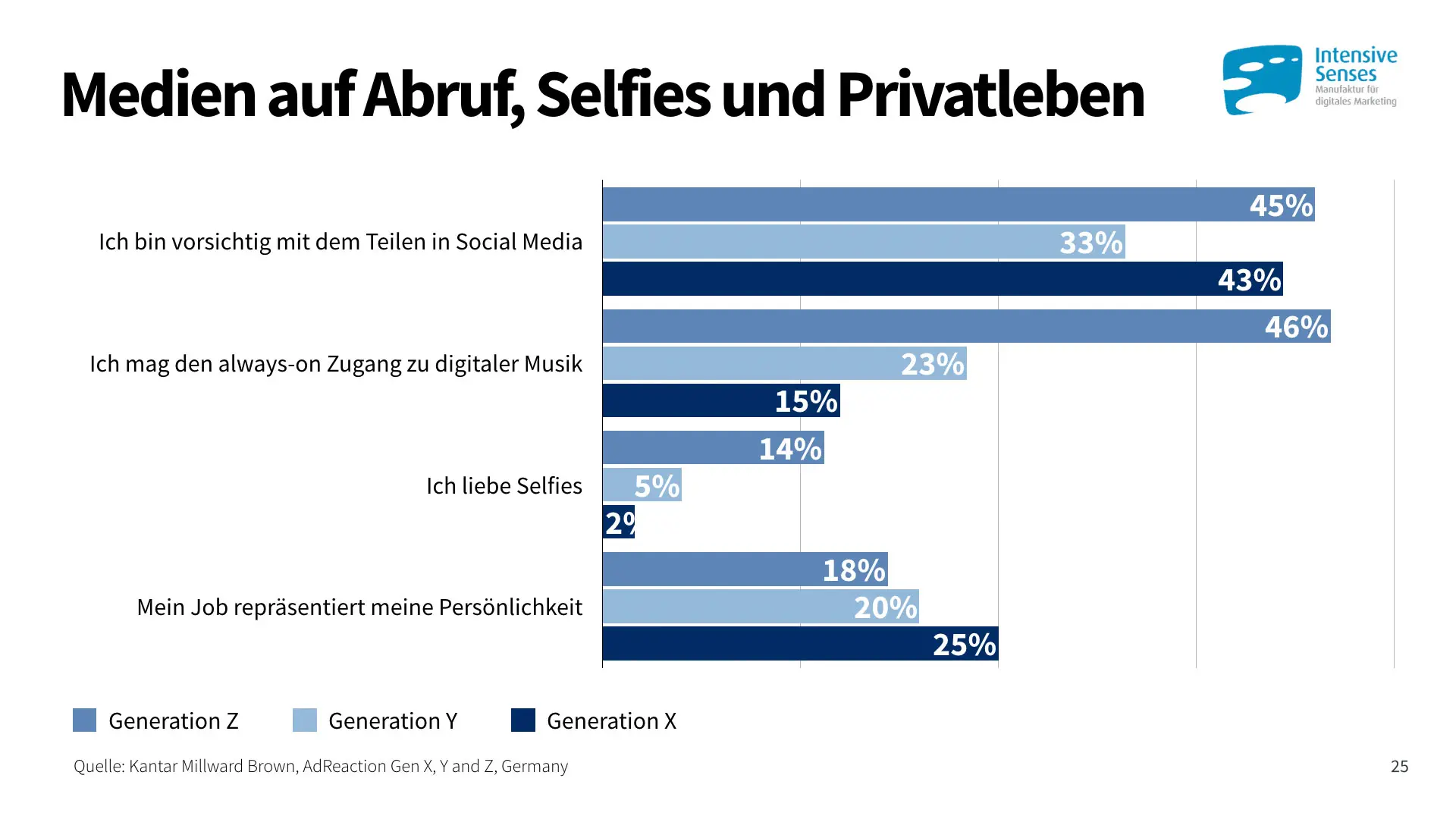 Generation Z - So ticken die Reisenden von morgen