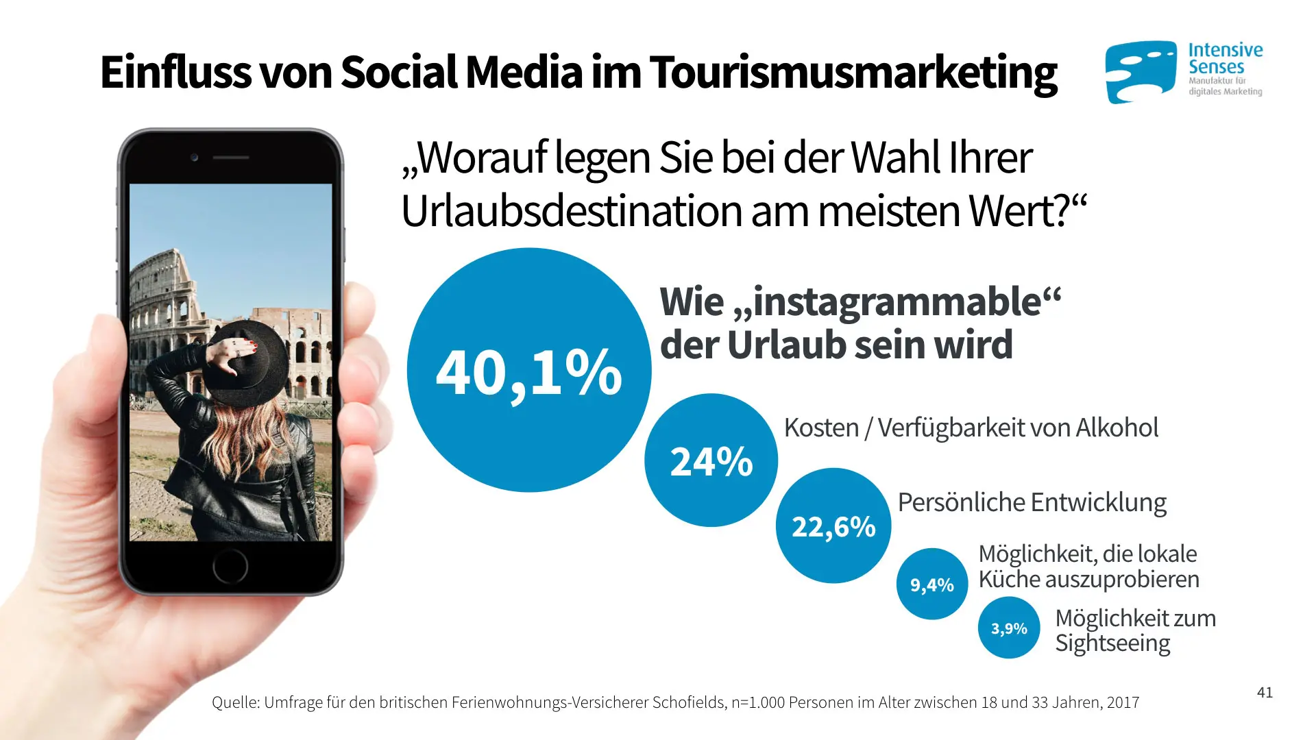 Generation Z - So ticken die Reisenden von morgen