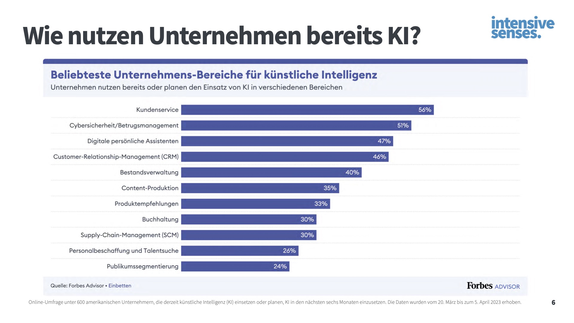 KI (Künstliche Intelligenz) Content Marketing im Tourismus